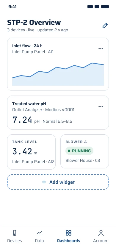 A multi-device dashboard